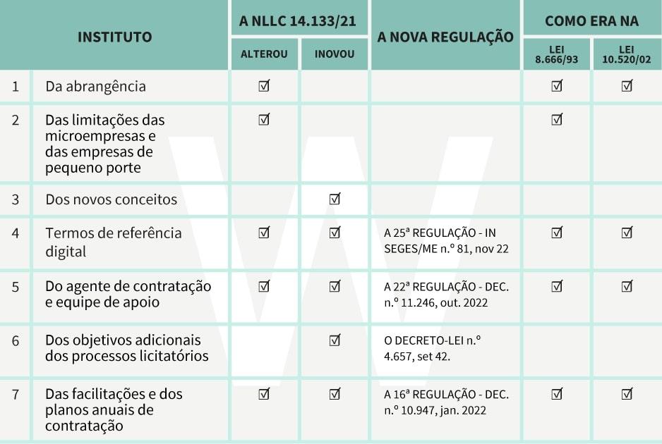 tabela 1